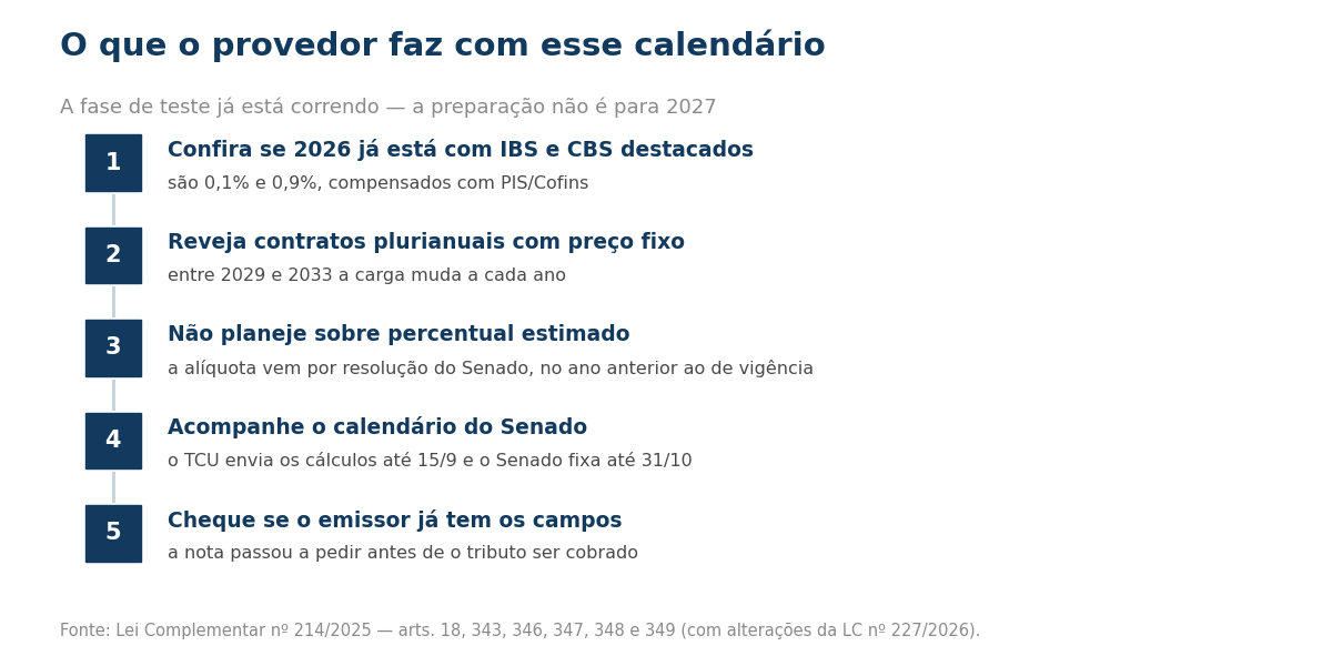 Passos do provedor diante do calendario da reforma