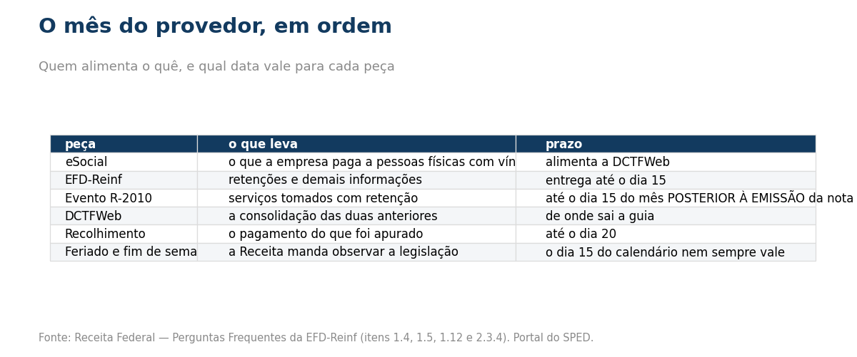 Tabela do calendario de EFD-Reinf, eSocial e DCTFWeb