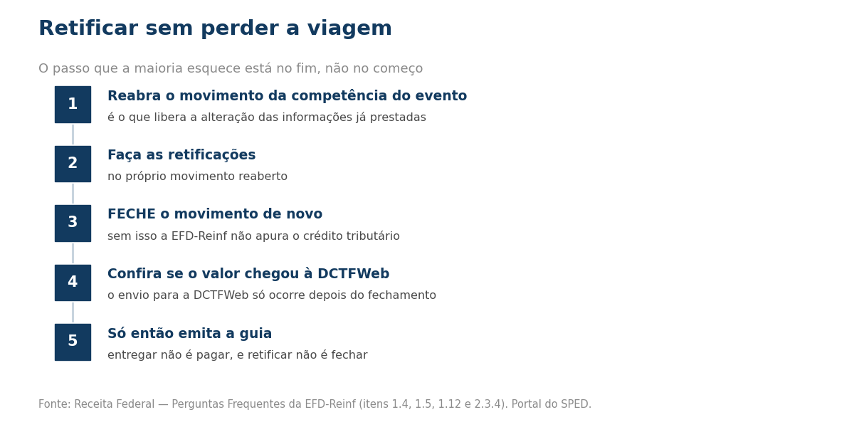 Passos da retificacao na EFD-Reinf