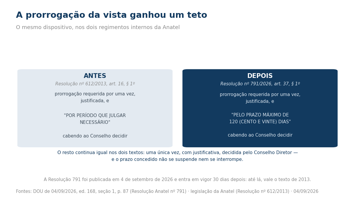Comparação do dispositivo do pedido de vista nos regimentos internos de 2013 e de 2026