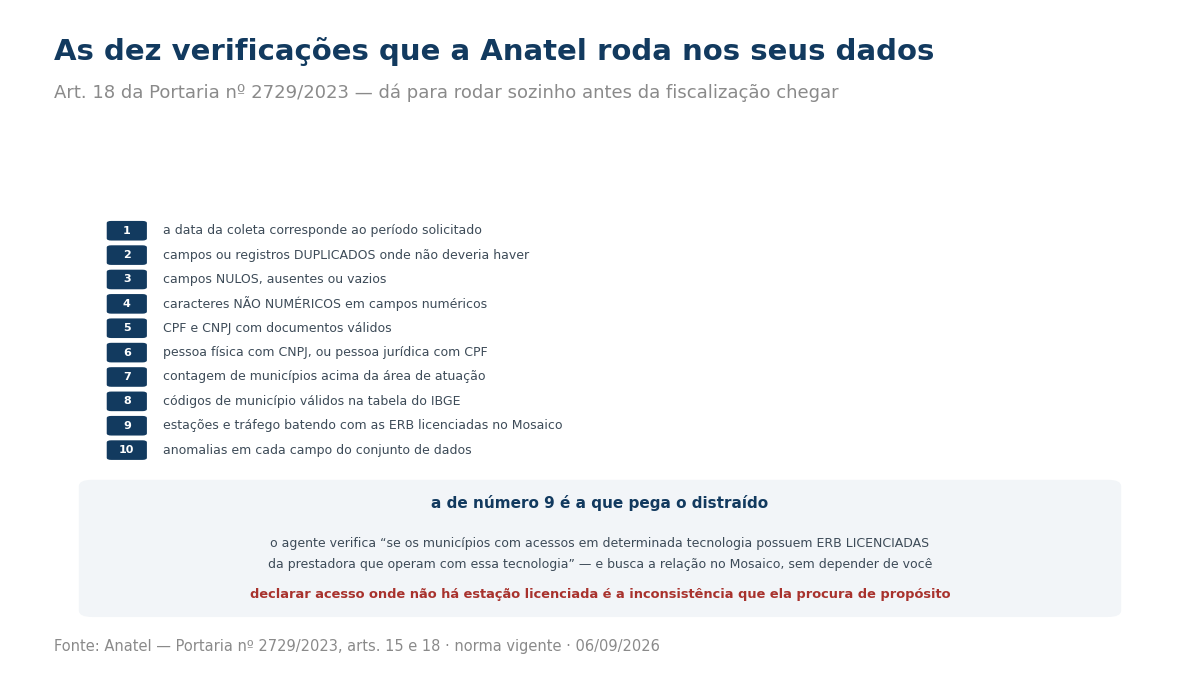 Lista das dez verificações previstas no artigo 18 do procedimento
