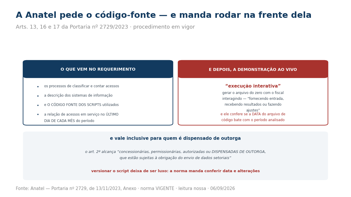 Painel com o conteúdo do requerimento de informações e a execução interativa
