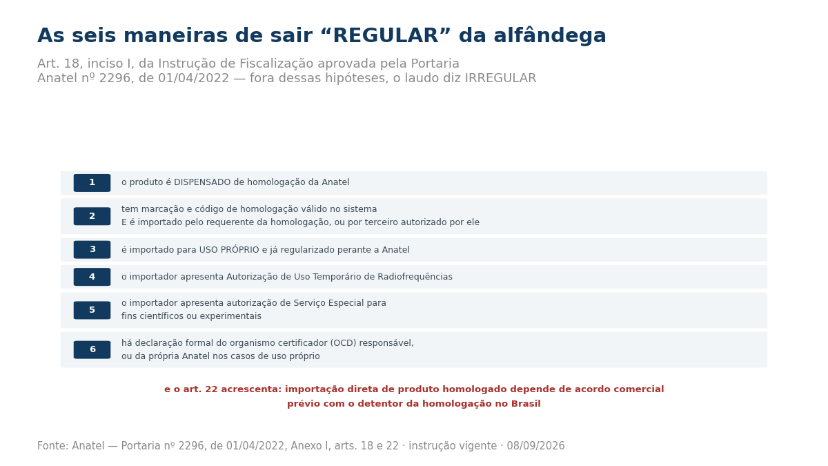 Lista numerada de seis situações: produto dispensado de homologação, produto com código válido importado pelo requerente da homologação, importação para uso próprio já regularizada, autorização de uso temporário de radiofrequências, autorização de serviço especial científico ou experimental e declaração formal do organismo certificador ou da Anatel.