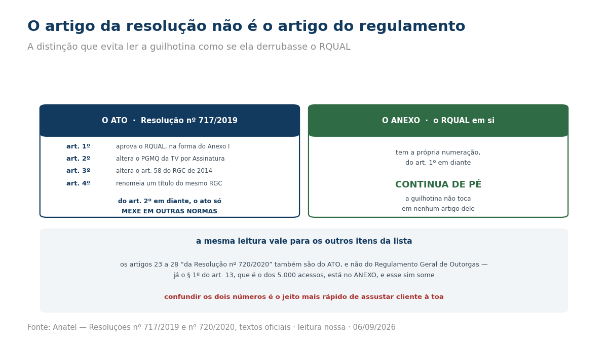 Painel explicando a diferença entre os artigos do ato e os do anexo