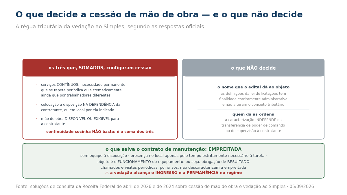 Quadro com os três requisitos que configuram cessão de mão de obra, os dois argumentos que não decidem e as condições da empreitada.