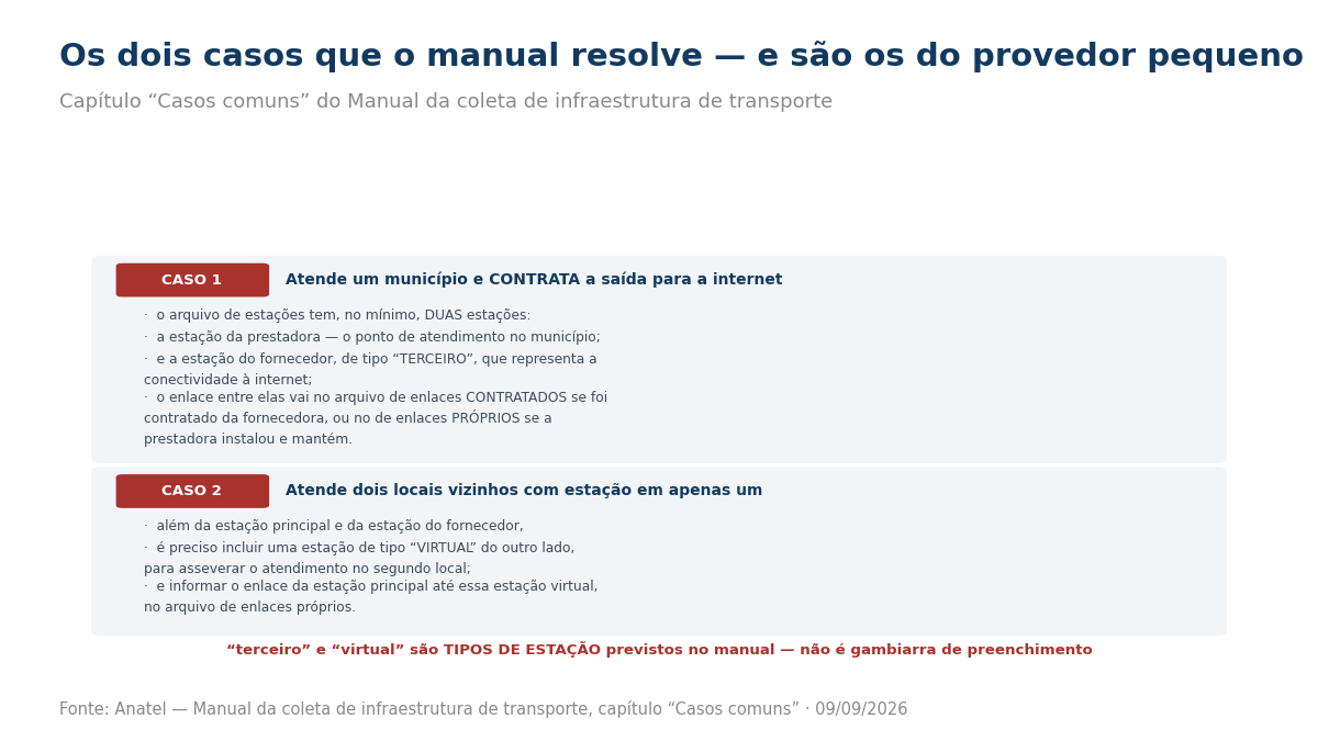 Caso 1: quem atende um município e contrata a saída para a internet declara ao menos duas estações, a própria e a do fornecedor no tipo terceiro, com o enlace no arquivo de contratados ou de próprios. Caso 2: quem atende dois locais vizinhos com estação em apenas um inclui uma estação do tipo virtual e o enlace até ela.