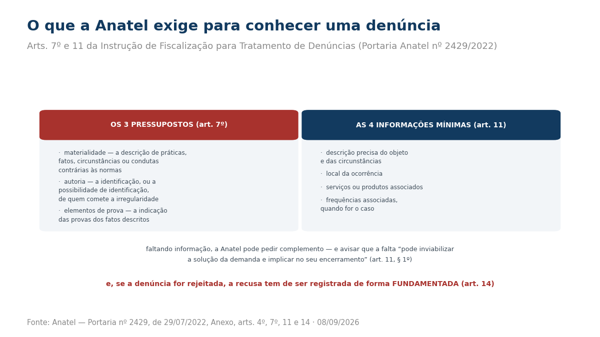 Quadro com os três pressupostos do artigo 7 (materialidade, autoria e elementos de prova) e as quatro informações mínimas do artigo 11 (objeto e circunstâncias, local, serviços ou produtos e frequências).