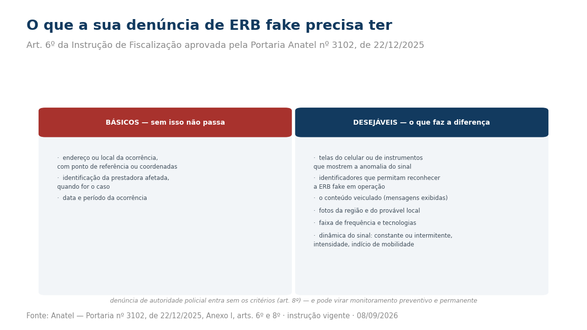 Duas colunas com os critérios da denúncia: os básicos, que são local com coordenadas, prestadora afetada e data e período; e os desejáveis, como telas, identificadores, conteúdo veiculado, fotos, faixa de frequência e dinâmica do sinal.