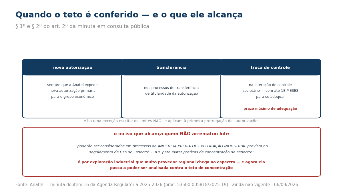 Painel com os momentos de verificação do limite e o dispositivo sobre exploração industrial