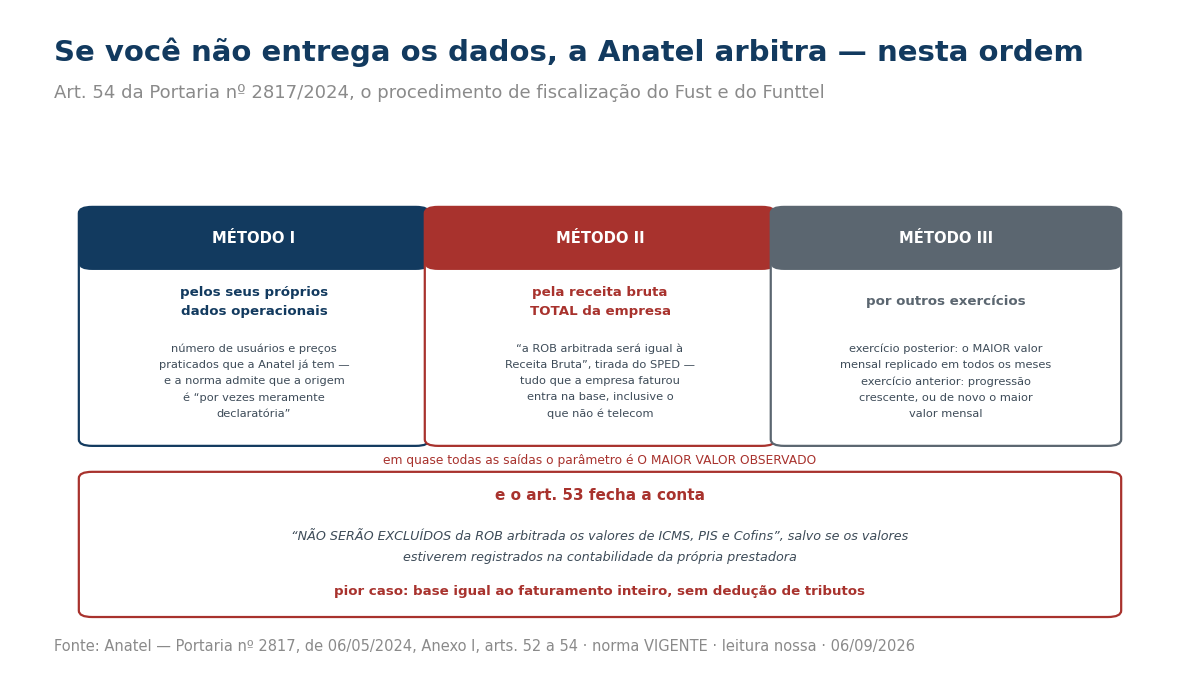 Painel com os três métodos de arbitramento previstos no artigo 54