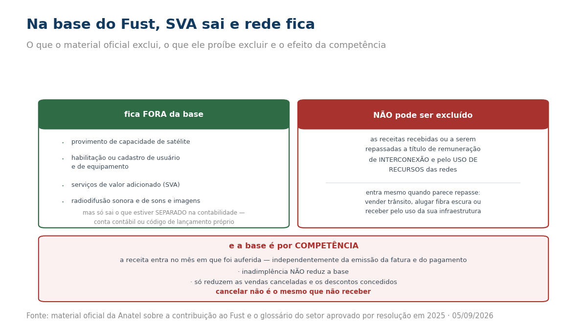 Duas colunas com as receitas fora da base do Fust e as que não podem ser excluídas, mais o efeito do regime de competência.