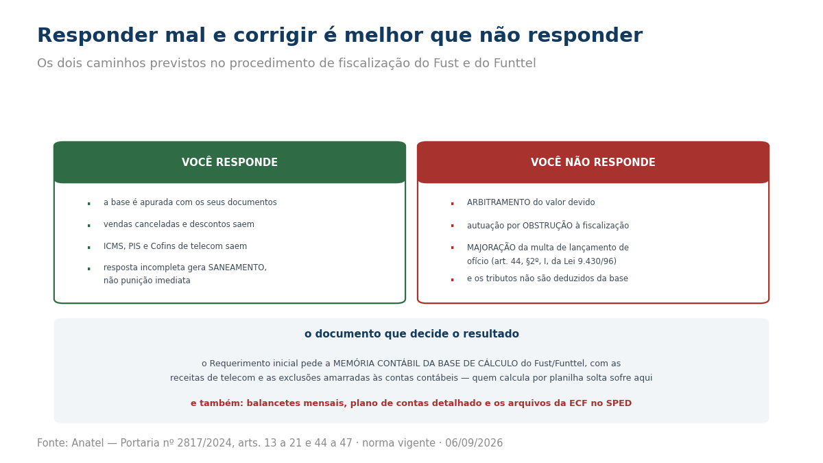Comparação entre responder e não responder ao requerimento de informações