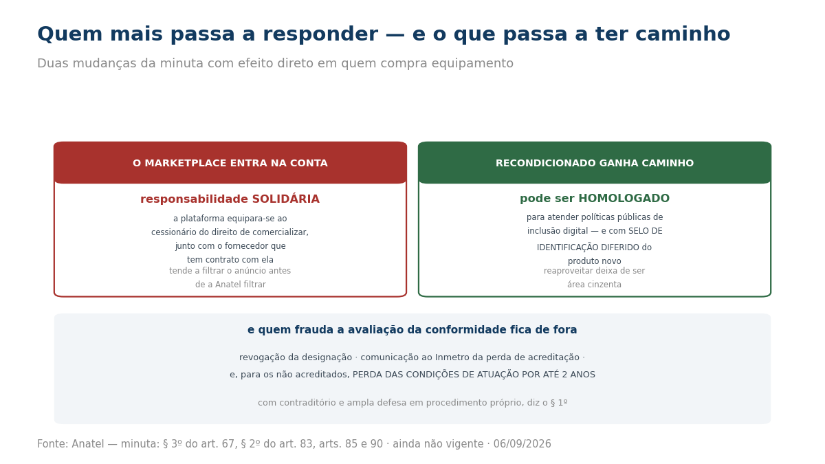 Painel sobre a responsabilidade das plataformas e a homologação de recondicionados