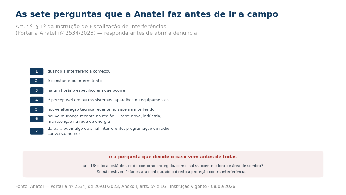 Lista numerada das sete perguntas sobre a interferência e destaque para o artigo 16, que condiciona o direito à proteção a estar dentro do contorno protegido com sinal suficiente.