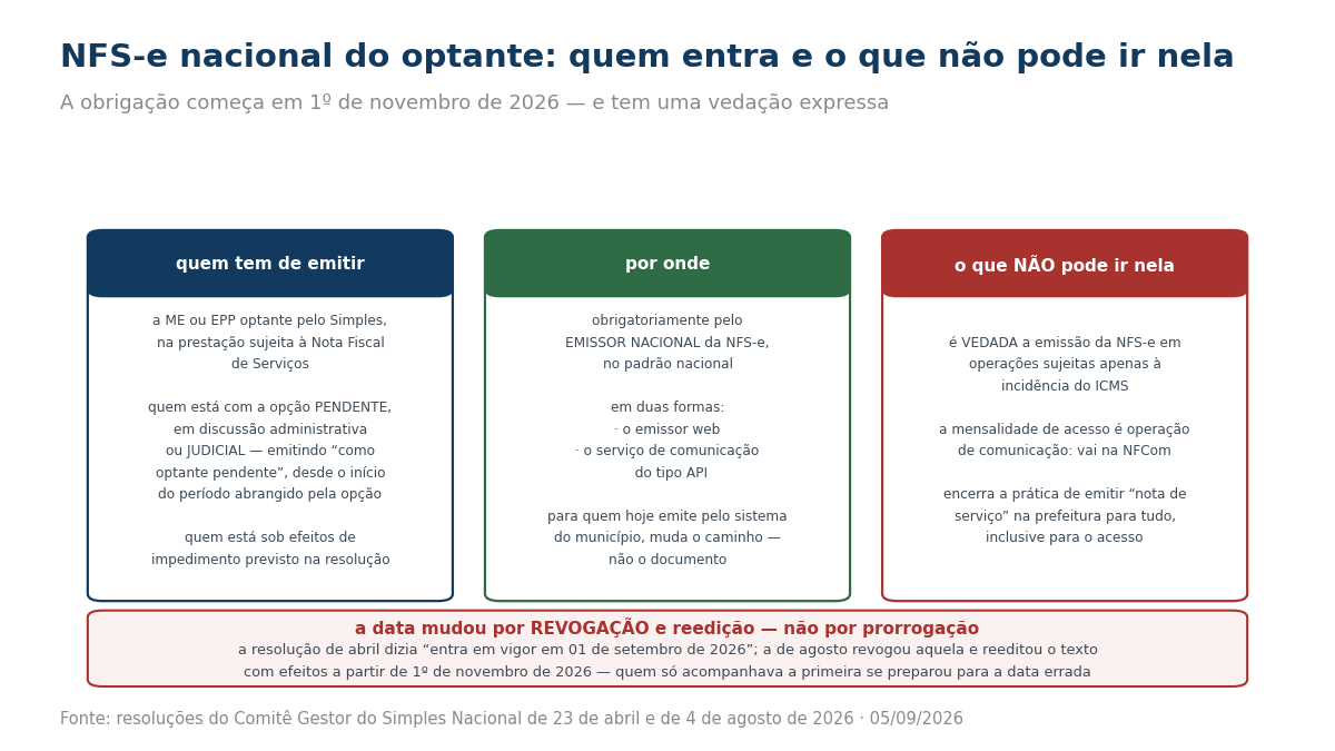Três colunas com os obrigados à NFS-e nacional, as formas de emissão e a vedação de uso em operações sujeitas apenas ao ICMS.