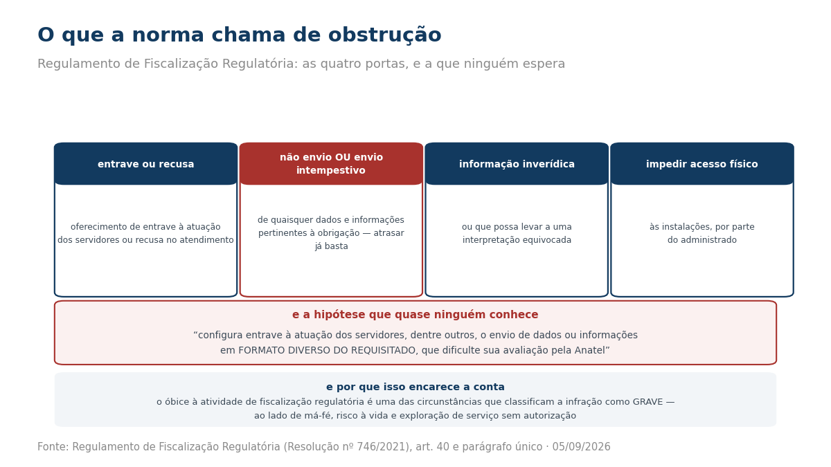 Quadro com as quatro hipóteses de obstrução, o parágrafo sobre formato diverso do requisitado e a classificação como infração grave.