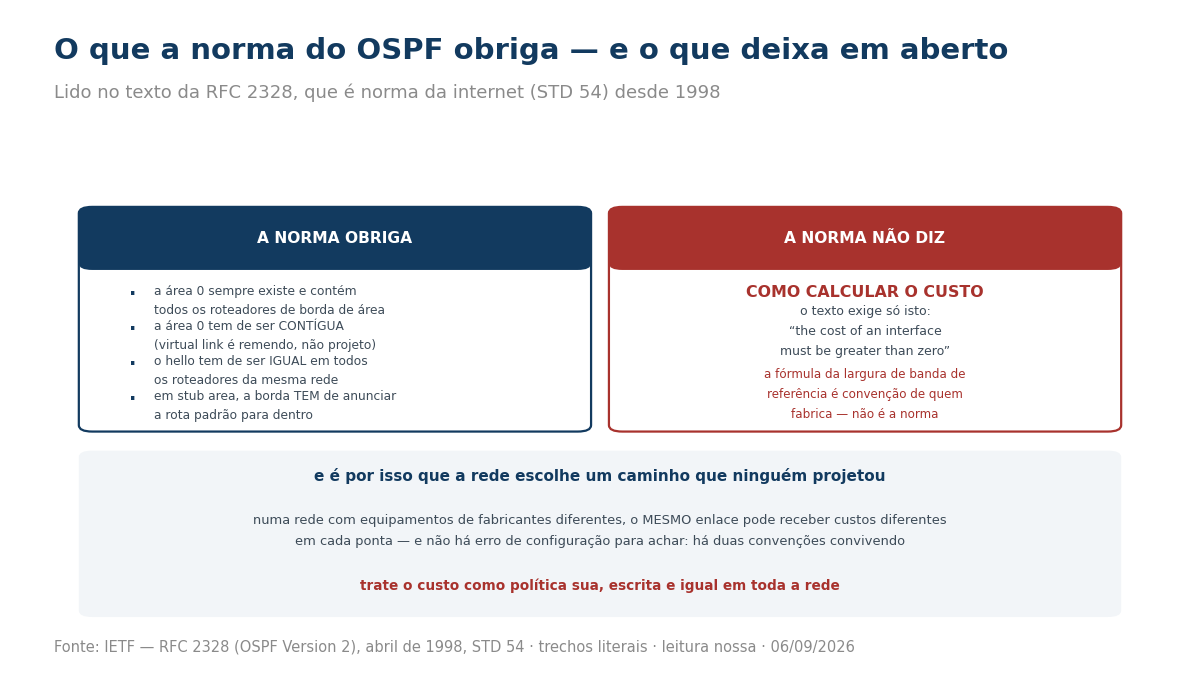 Painel comparando o que a norma do OSPF obriga e o que ela não define
