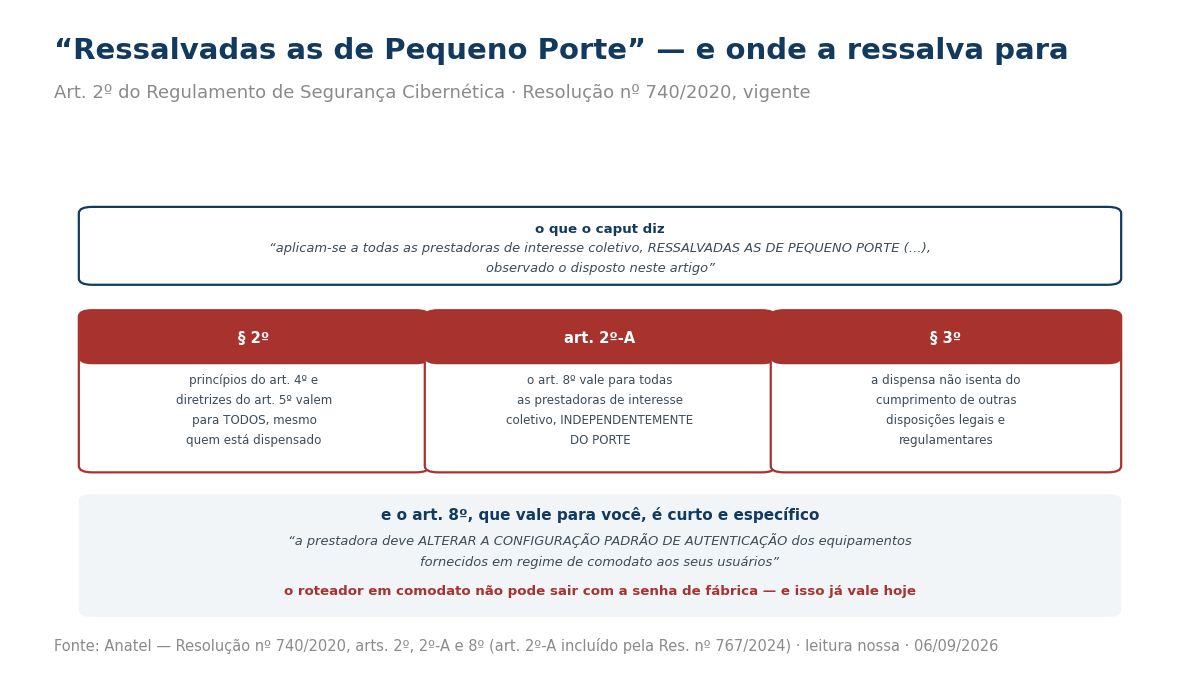 Painel com o caput do artigo 2 e os três dispositivos que limitam a ressalva