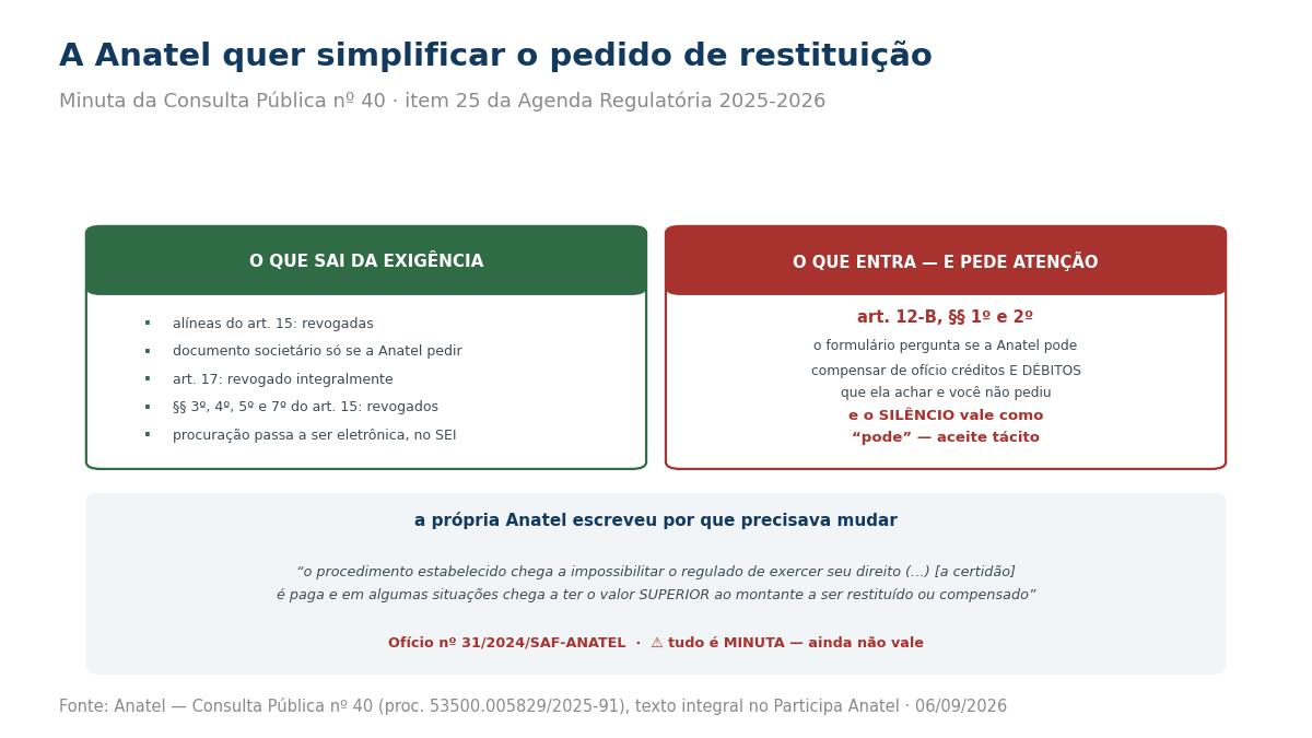 Painel com o que sai das exigências do pedido de restituição e o que entra na proposta