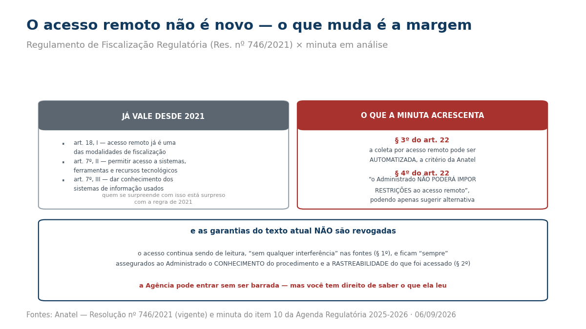 Comparação entre as regras vigentes de acesso remoto e os parágrafos propostos