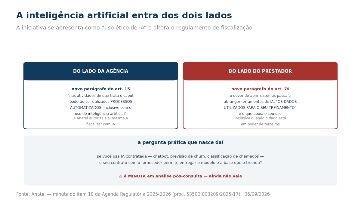 Painel mostrando o uso de IA pela fiscalização e o alcance sobre as ferramentas do prestador