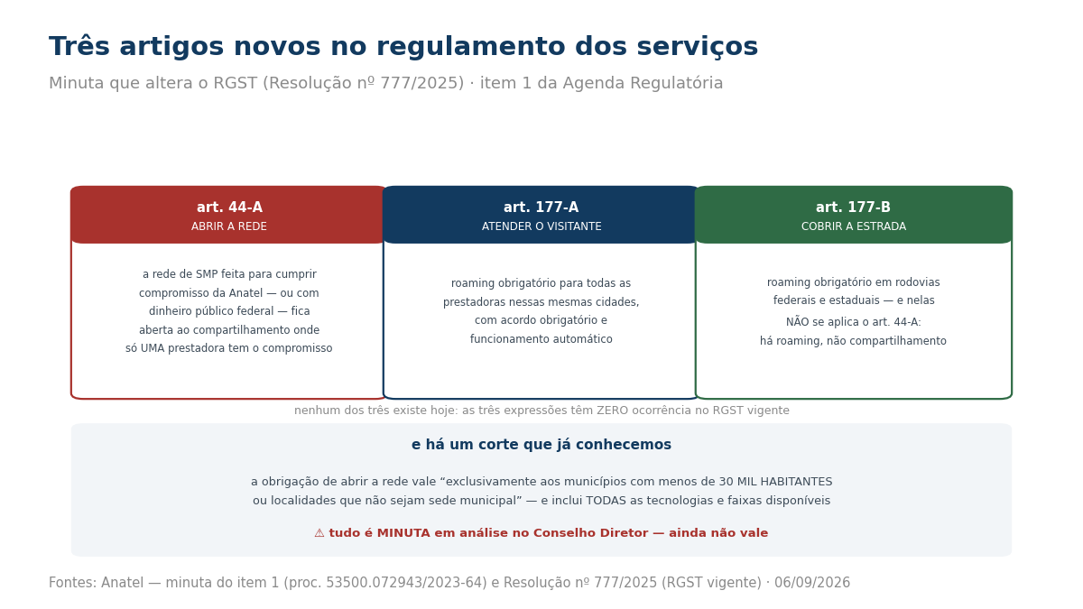 Painel com os artigos 44-A, 177-A e 177-B propostos para o regulamento