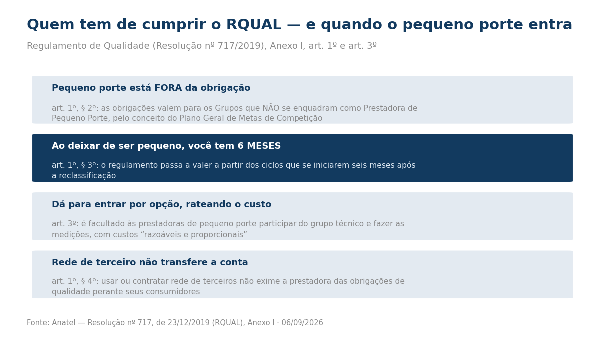 Quatro caixas explicando que o pequeno porte está fora da obrigação, que ao ser reclassificado há seis meses de prazo, que a entrada é facultativa com rateio de custos e que usar rede de terceiros não transfere a responsabilidade.