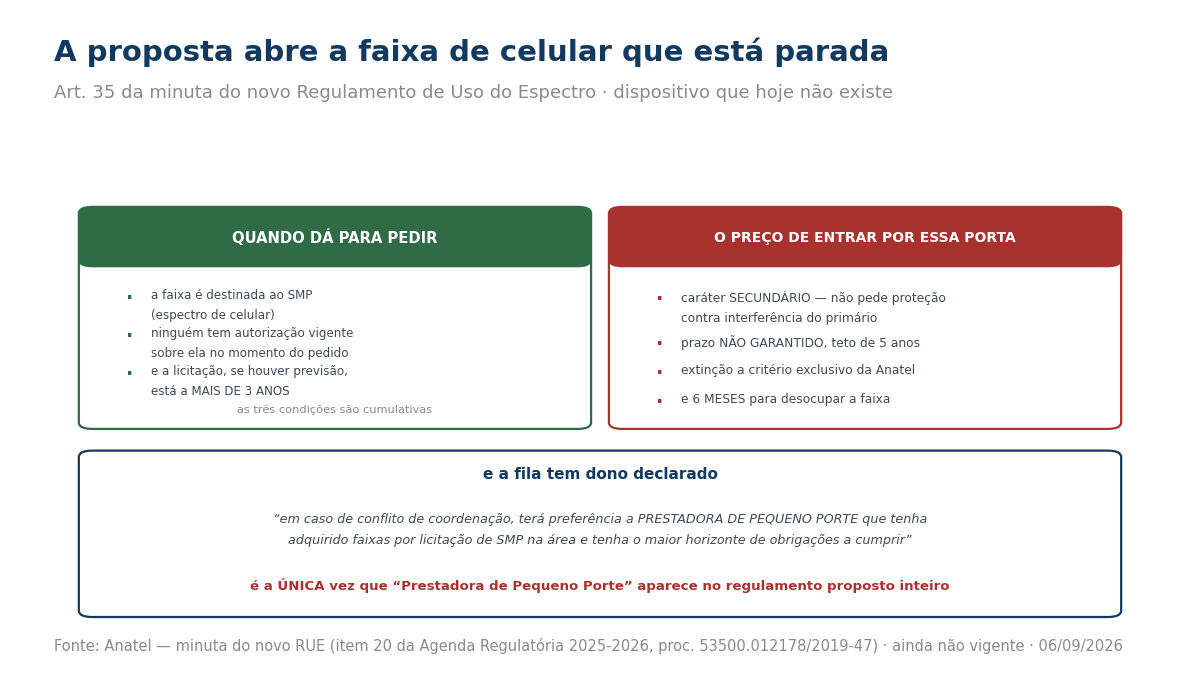 Painel com as condições do artigo 35 e as contrapartidas da autorização precária