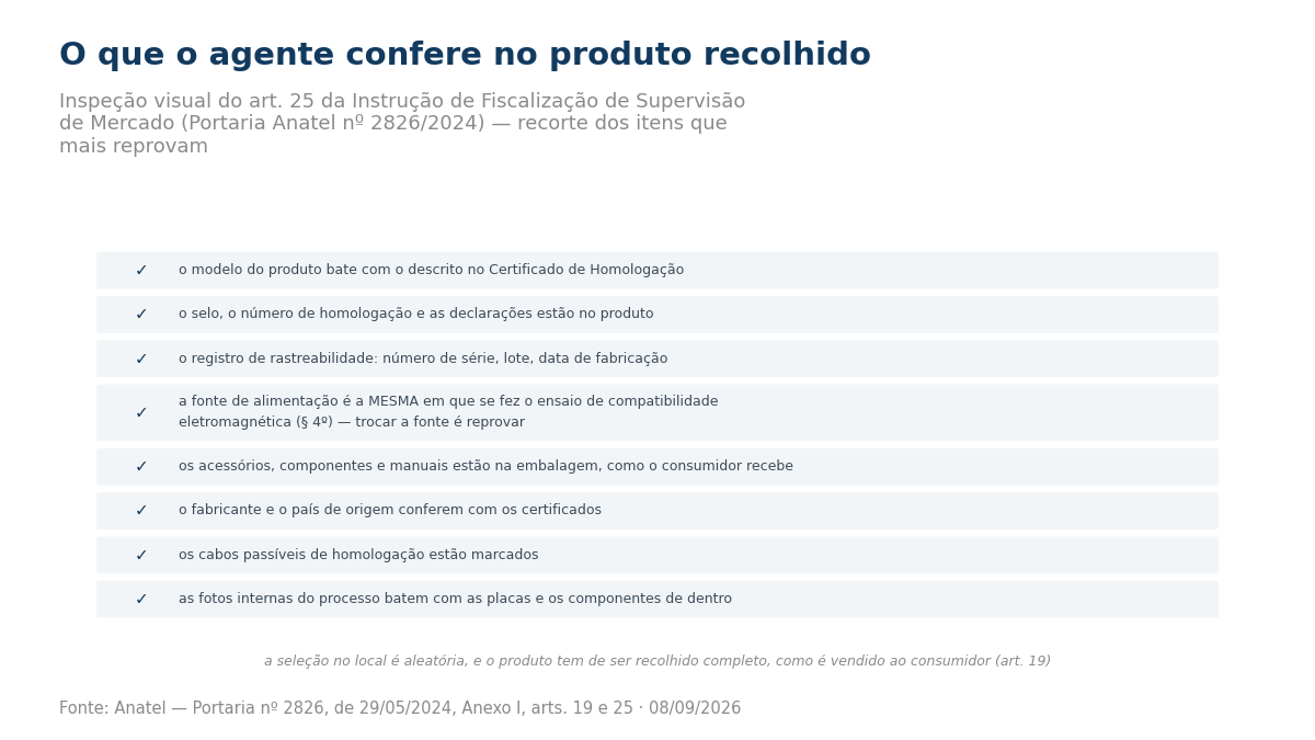 Lista de verificação com oito itens conferidos pelo agente: modelo, selo de homologação, rastreabilidade, fonte de alimentação usada nos ensaios, acessórios e manuais, fabricante e país de origem, marcação dos cabos e comparação das fotos internas.