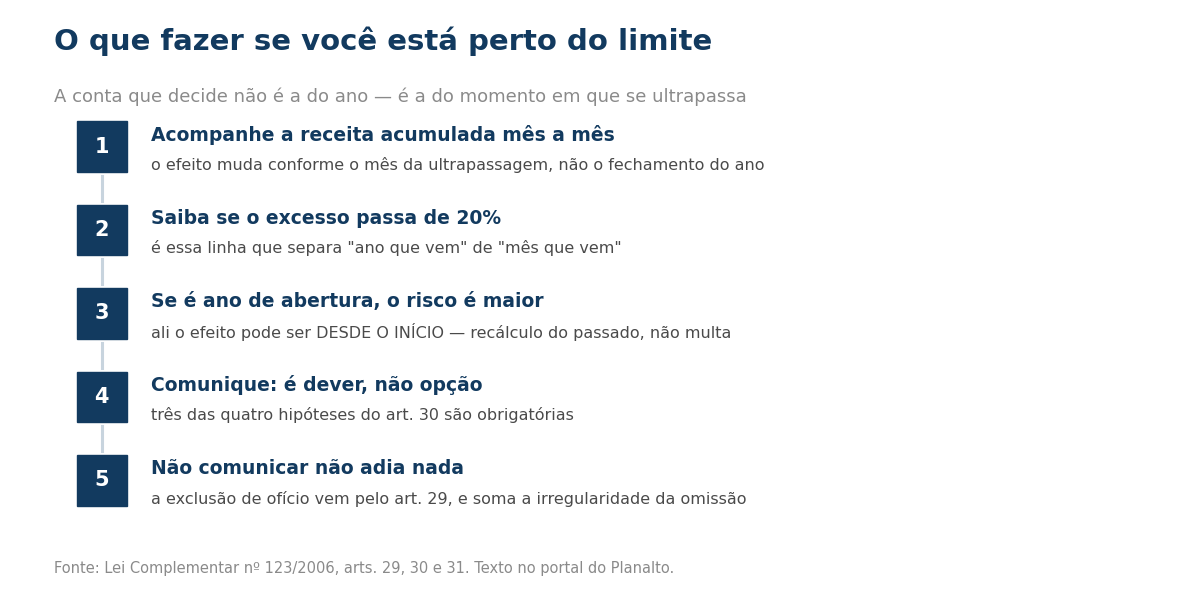 Passos para quem esta perto do limite do Simples
