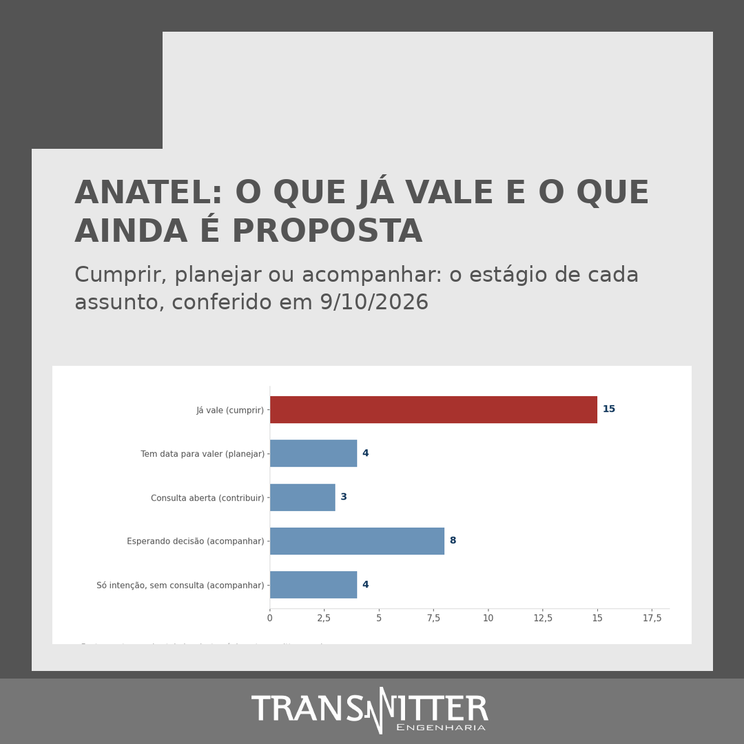 Capa: Anatel, o que já vale e o que ainda é proposta