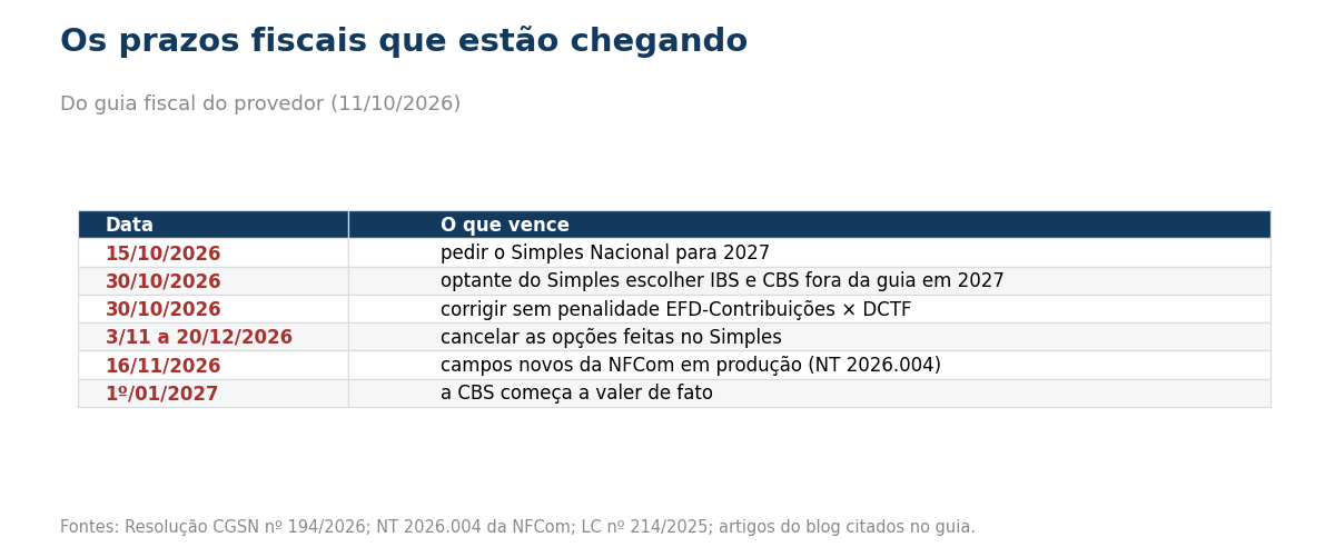 Tabela com os prazos fiscais de outubro de 2026 a janeiro de 2027