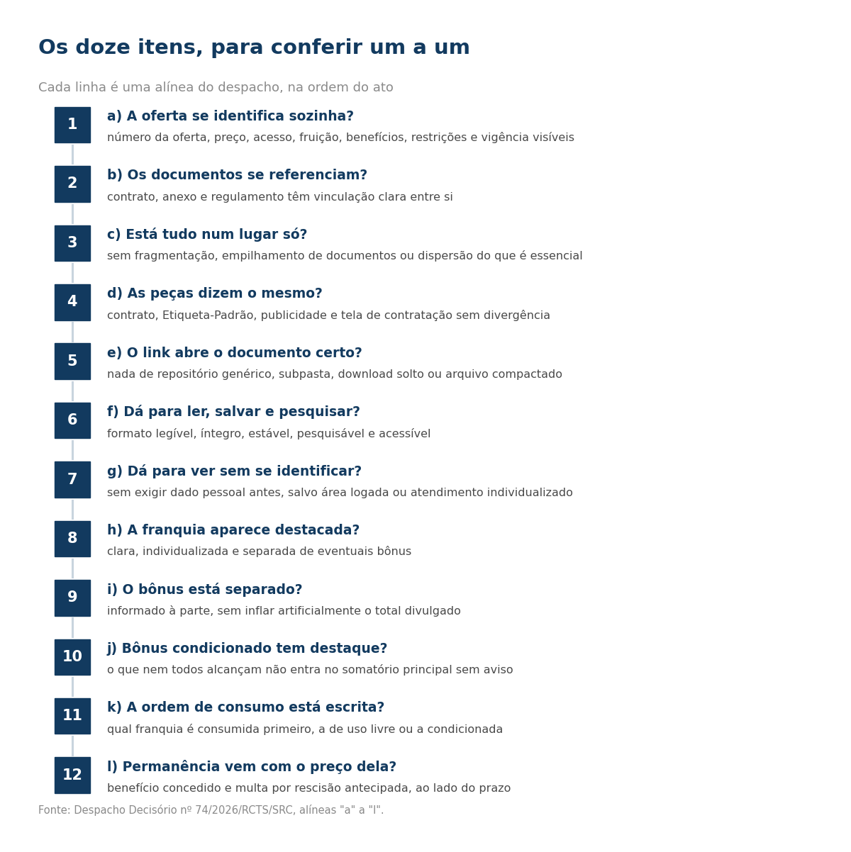 Lista numerada com as doze alineas do despacho transformadas em perguntas de conferencia.