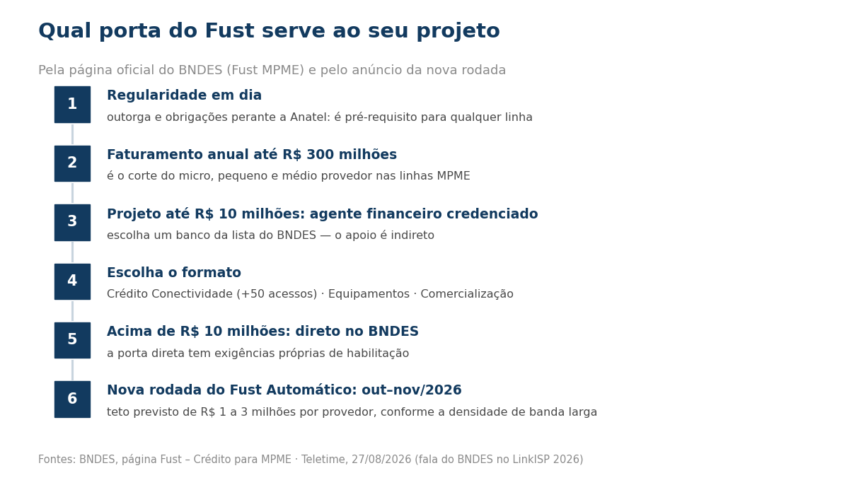 Passo a passo: qual porta do Fust serve ao projeto do provedor