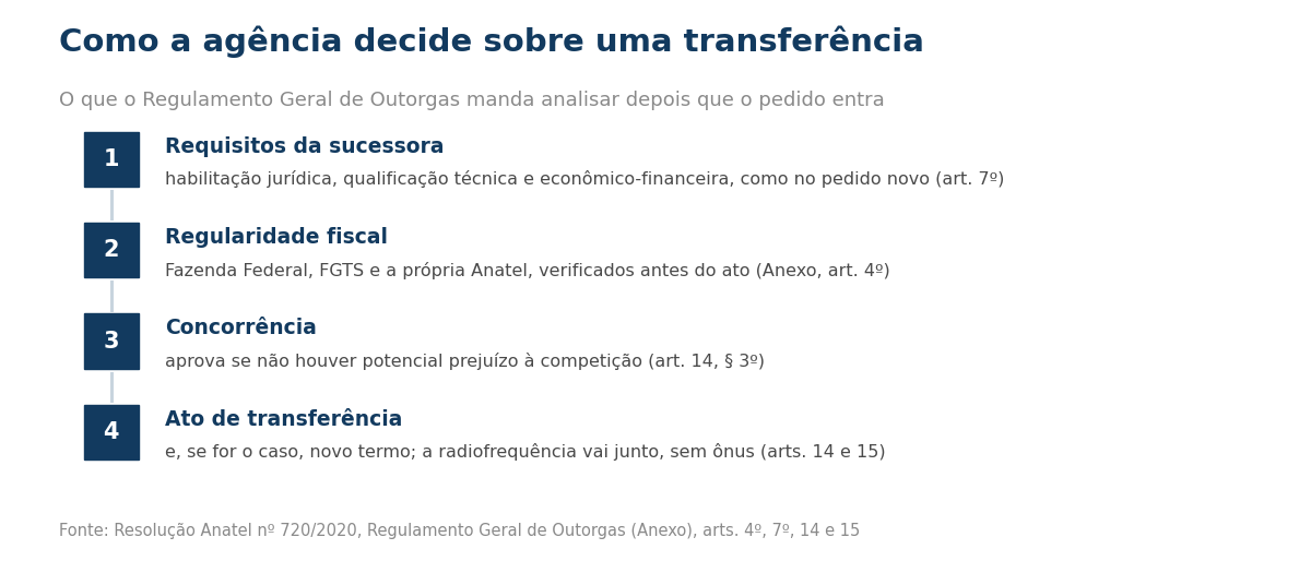 Passo a passo da análise de transferência de outorga pela Anatel