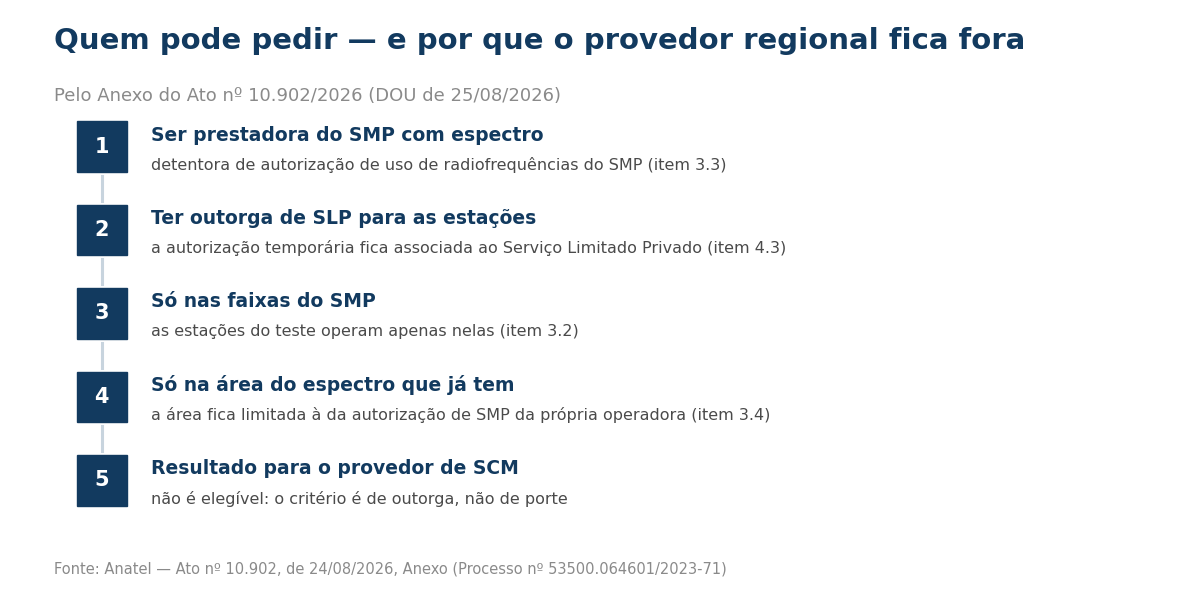 Passo a passo de quem pode pedir o sandbox de satélite direto no celular, pelo Ato 10.902/2026