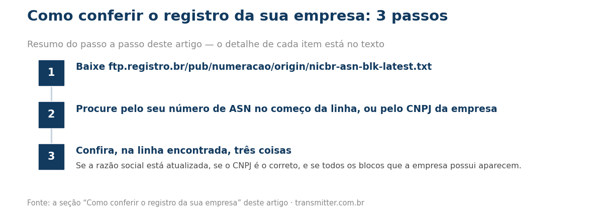 Passo a passo em 3 etapas: Baixe ftp.registro.br/pub/numeracao/origin/nicbr-asn-blk-latest.txt; Procure pelo seu número de ASN no começo da linha, ou pelo CNPJ da empresa; Confira, na linha encontrada, três coisas