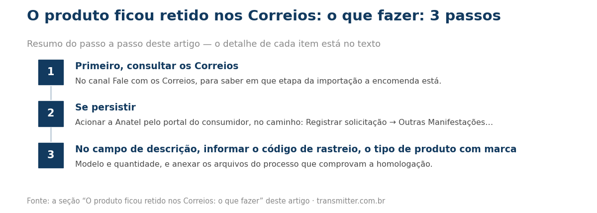 Passo a passo em 3 etapas: Primeiro, consultar os Correios; Se persistir; No campo de descrição, informar o código de rastreio, o tipo de produto com marca