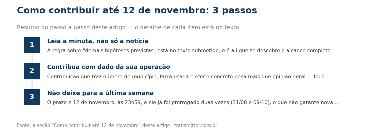 Passo a passo em 3 etapas: Leia a minuta, não só a notícia; Contribua com dado da sua operação; Não deixe para a última semana