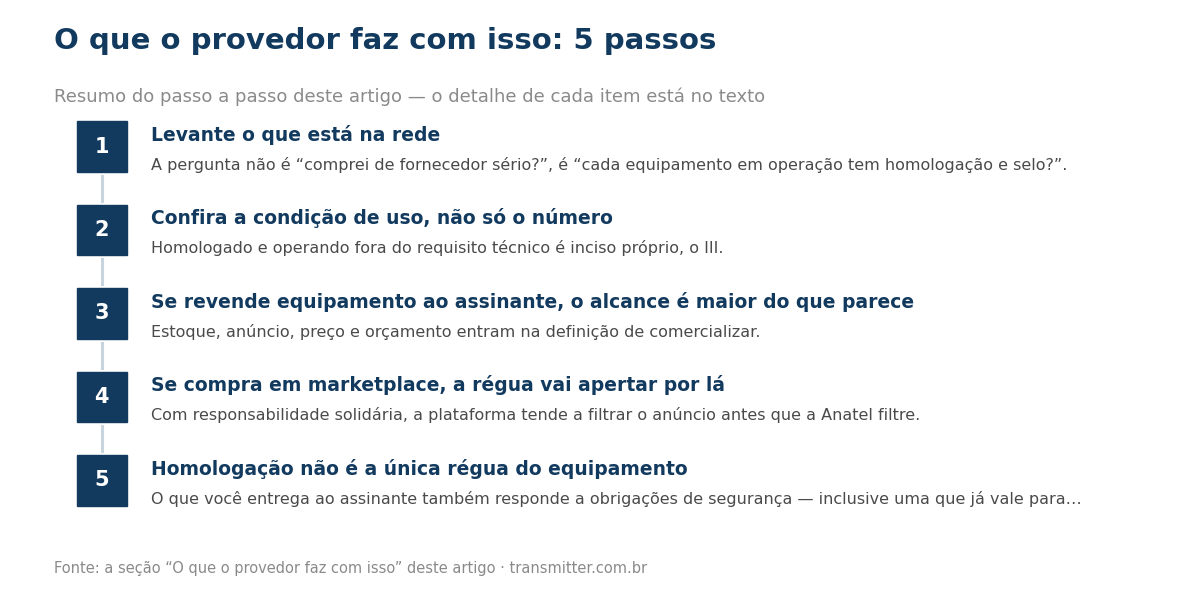 Passo a passo em 5 etapas: Levante o que está na rede; Confira a condição de uso, não só o número; Se revende equipamento ao assinante, o alcance é maior do que parece; Se compra em marketplace, a régua vai apertar por lá; Homologação não é a única r
