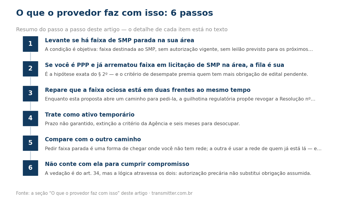 Passo a passo em 6 etapas: Levante se há faixa de SMP parada na sua área; Se você é PPP e já arrematou faixa em licitação de SMP na área, a fila é sua; Repare que a faixa ociosa está em duas frentes ao mesmo tempo; Trate como ativo temporário; Compar