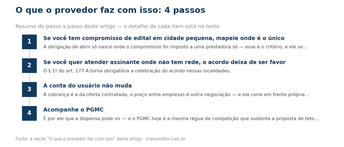 Passo a passo em 4 etapas: Se você tem compromisso de edital em cidade pequena, mapeie onde é o único; Se você quer atender assinante onde não tem rede, o acordo deixa de ser favor; A conta do usuário não muda; Acompanhe o PGMC