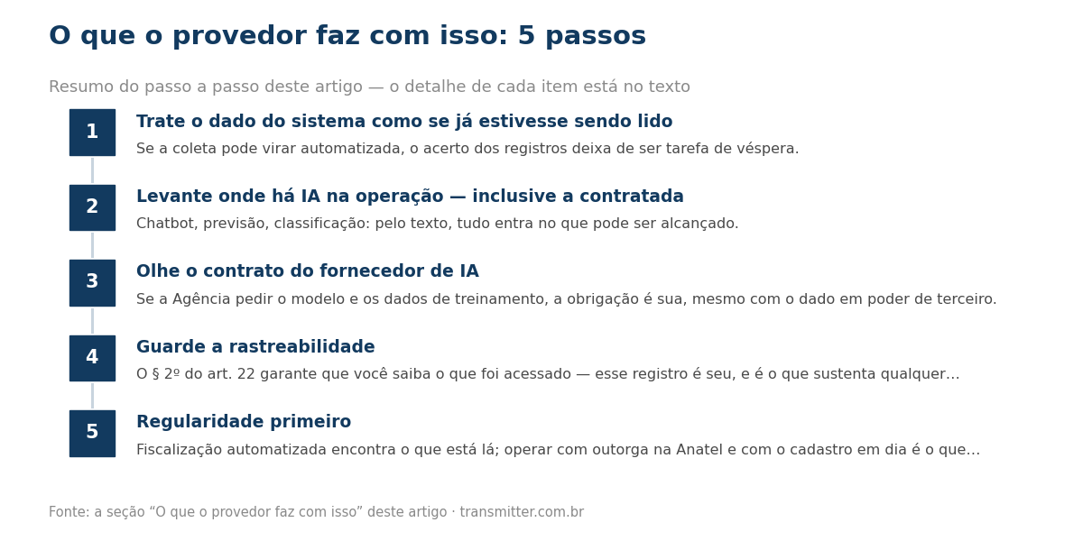 Passo a passo em 5 etapas: Trate o dado do sistema como se já estivesse sendo lido; Levante onde há IA na operação — inclusive a contratada; Olhe o contrato do fornecedor de IA; Guarde a rastreabilidade; Regularidade primeiro