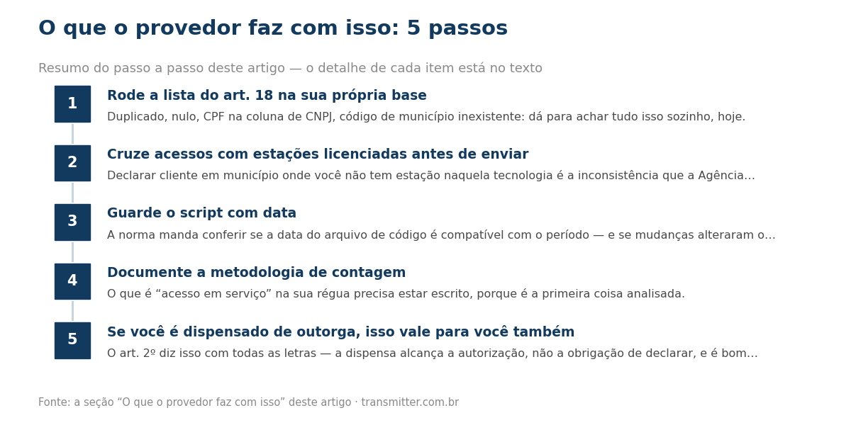 Passo a passo em 5 etapas: Rode a lista do art. 18 na sua própria base; Cruze acessos com estações licenciadas antes de enviar; Guarde o script com data; Documente a metodologia de contagem; Se você é dispensado de outorga, isso vale para você também