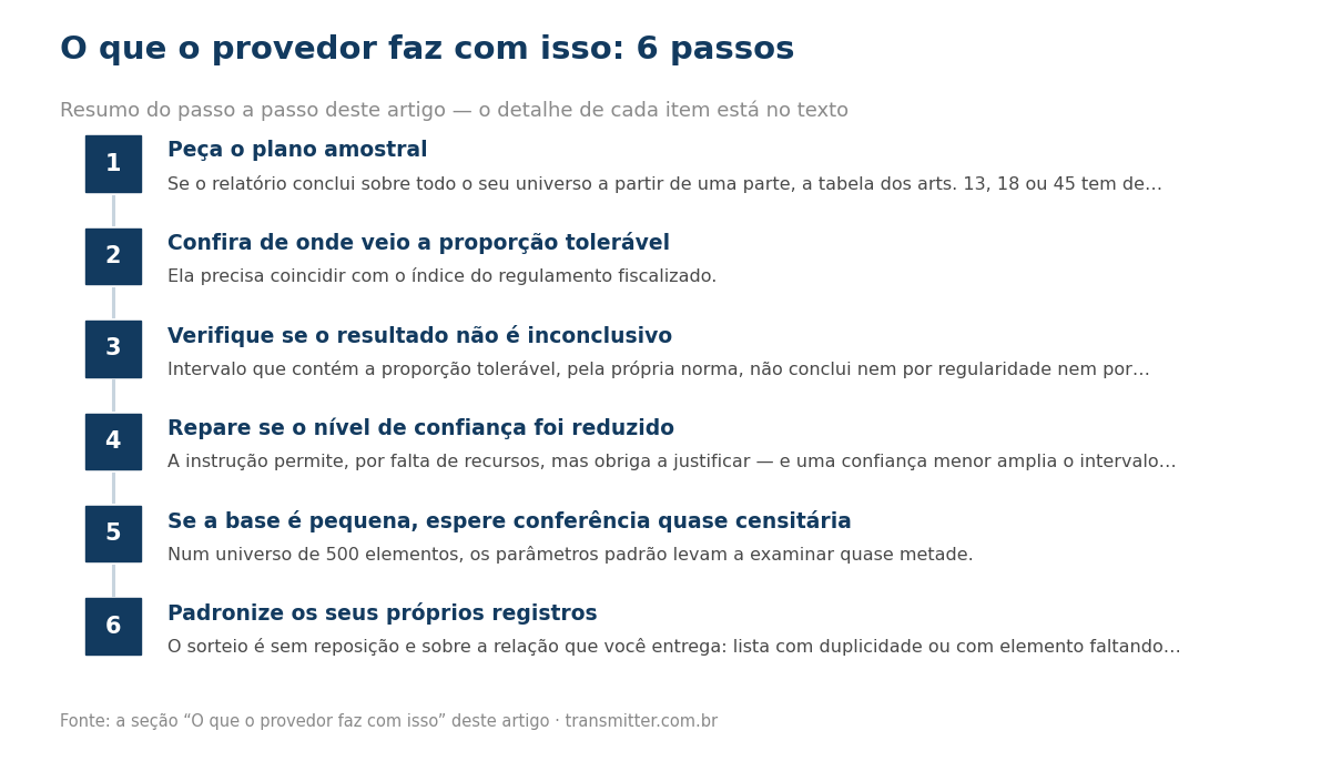 Passo a passo em 6 etapas: Peça o plano amostral; Confira de onde veio a proporção tolerável; Verifique se o resultado não é inconclusivo; Repare se o nível de confiança foi reduzido; Se a base é pequena, espere conferência quase censitária; Padroniz