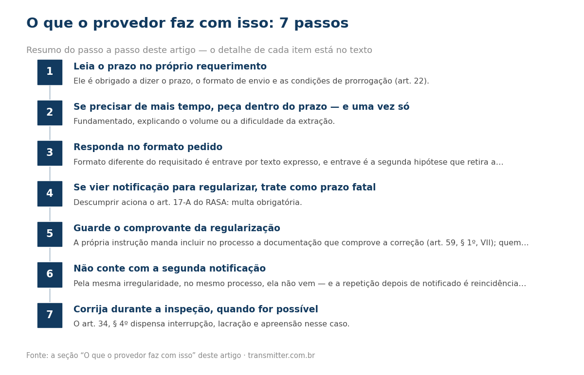Passo a passo em 7 etapas: Leia o prazo no próprio requerimento; Se precisar de mais tempo, peça dentro do prazo — e uma vez só; Responda no formato pedido; Se vier notificação para regularizar, trate como prazo fatal; Guarde o comprovante da regular
