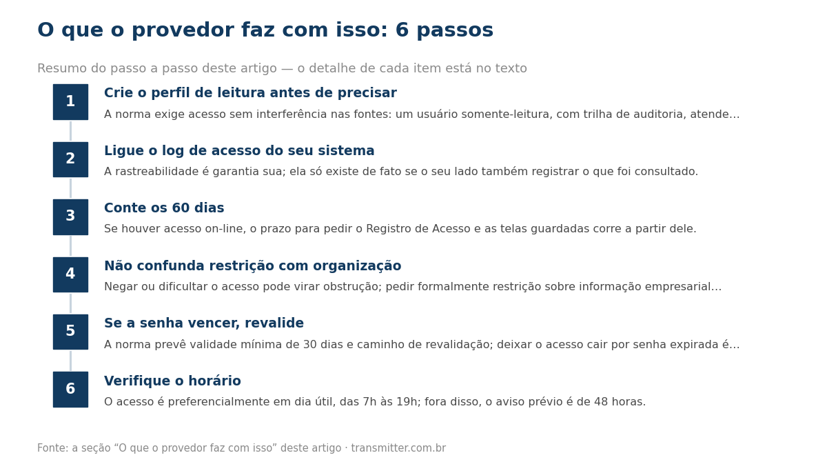 Passo a passo em 6 etapas: Crie o perfil de leitura antes de precisar; Ligue o log de acesso do seu sistema; Conte os 60 dias; Não confunda restrição com organização; Se a senha vencer, revalide; Verifique o horário