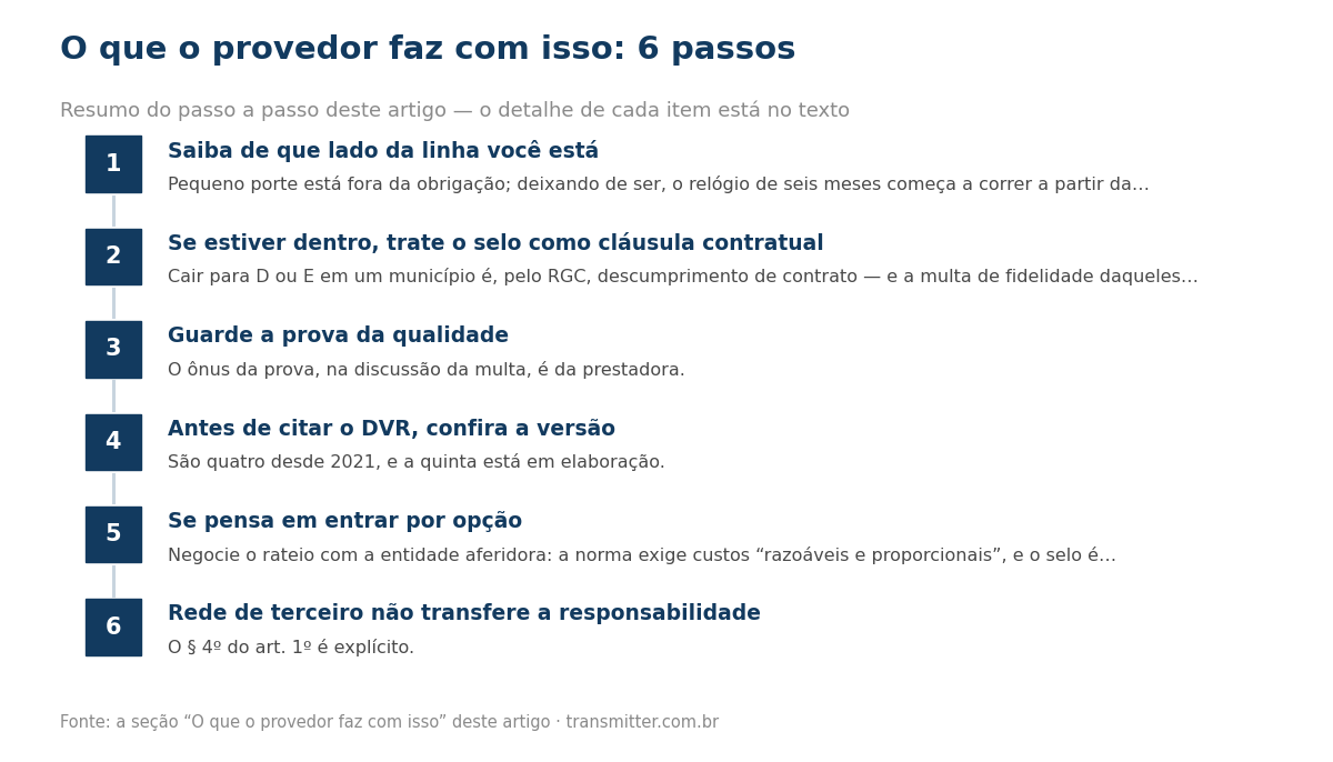 Passo a passo em 6 etapas: Saiba de que lado da linha você está; Se estiver dentro, trate o selo como cláusula contratual; Guarde a prova da qualidade; Antes de citar o DVR, confira a versão; Se pensa em entrar por opção; Rede de terceiro não transfe