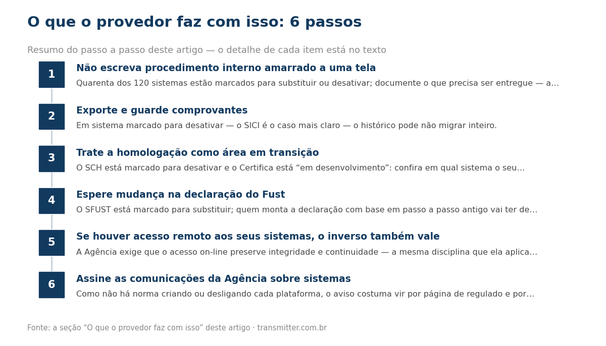 Passo a passo em 6 etapas: Não escreva procedimento interno amarrado a uma tela; Exporte e guarde comprovantes; Trate a homologação como área em transição; Espere mudança na declaração do Fust; Se houver acesso remoto aos seus sistemas, o inverso tam