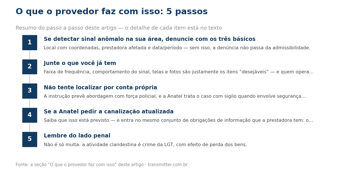 Passo a passo em 5 etapas: Se detectar sinal anômalo na sua área, denuncie com os três básicos; Junte o que você já tem; Não tente localizar por conta própria; Se a Anatel pedir a canalização atualizada; Lembre do lado penal